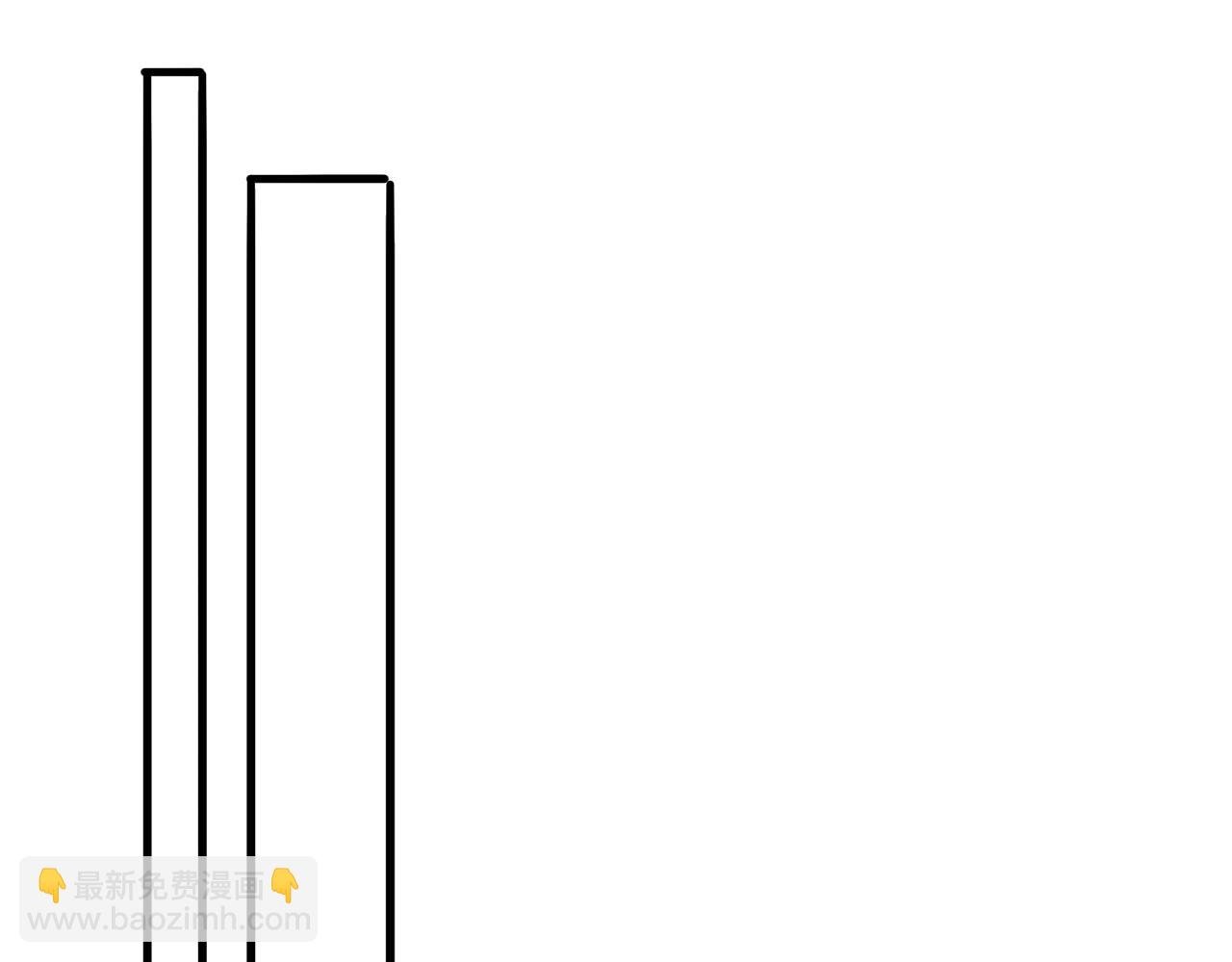 28 分别
