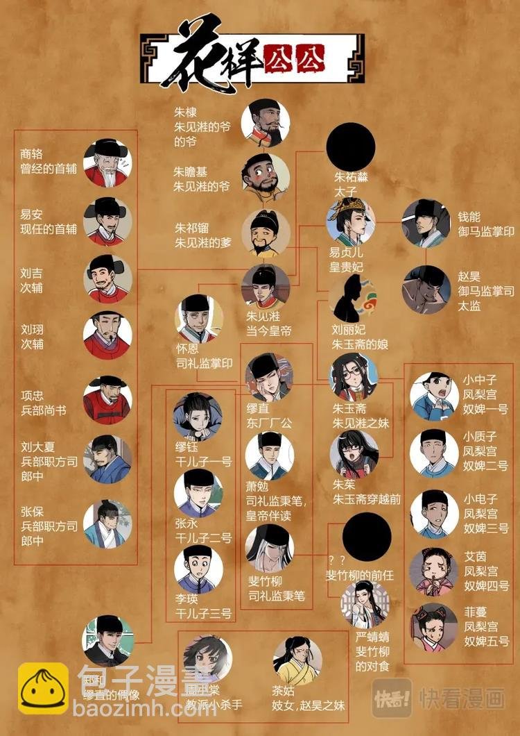 番外扉页预告