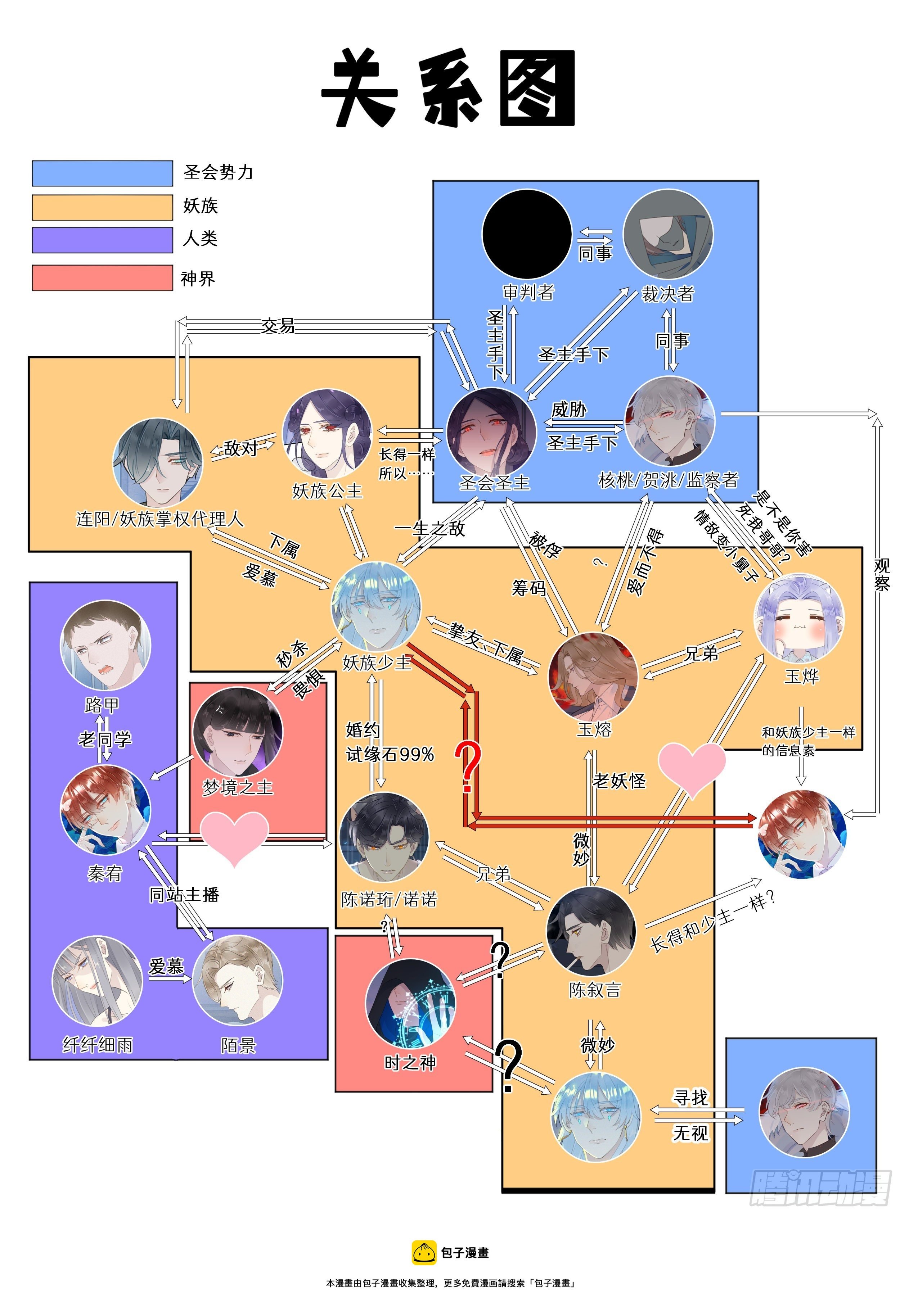 关系图不含剧透