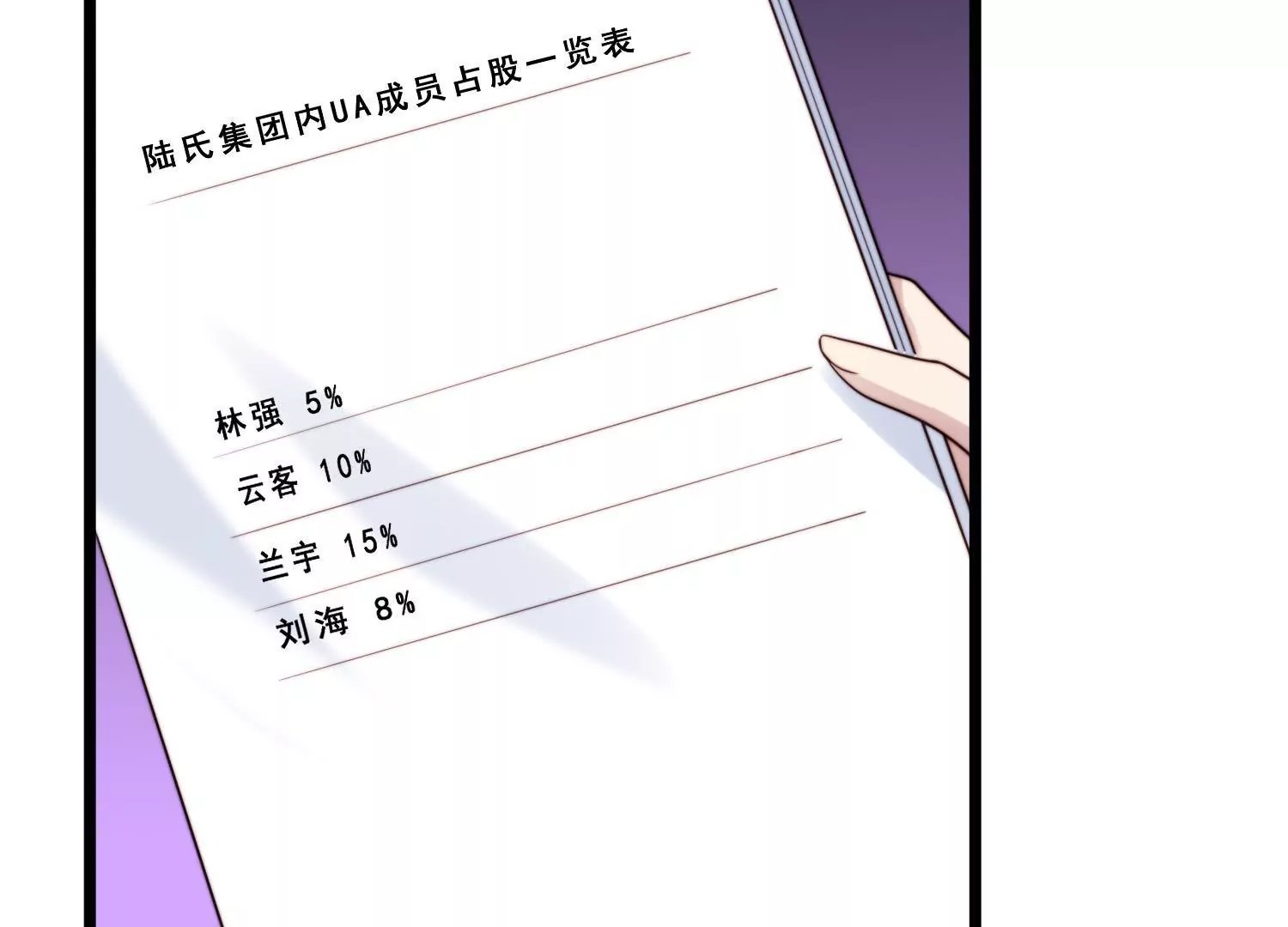 第46话 总裁约我吃饭庆祝！