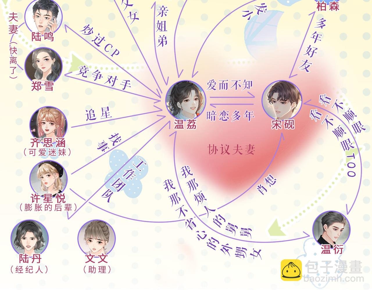 第26期 人物卡片&人物关系图