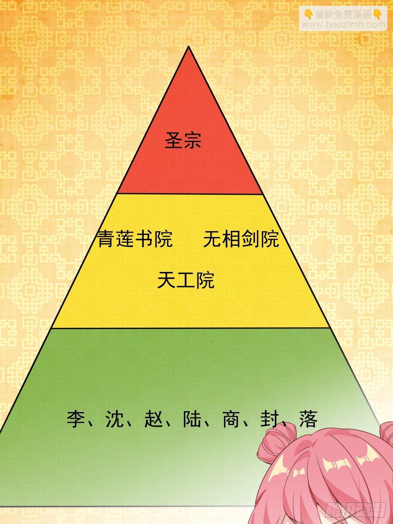 第十话：额，只是讲故事而已！