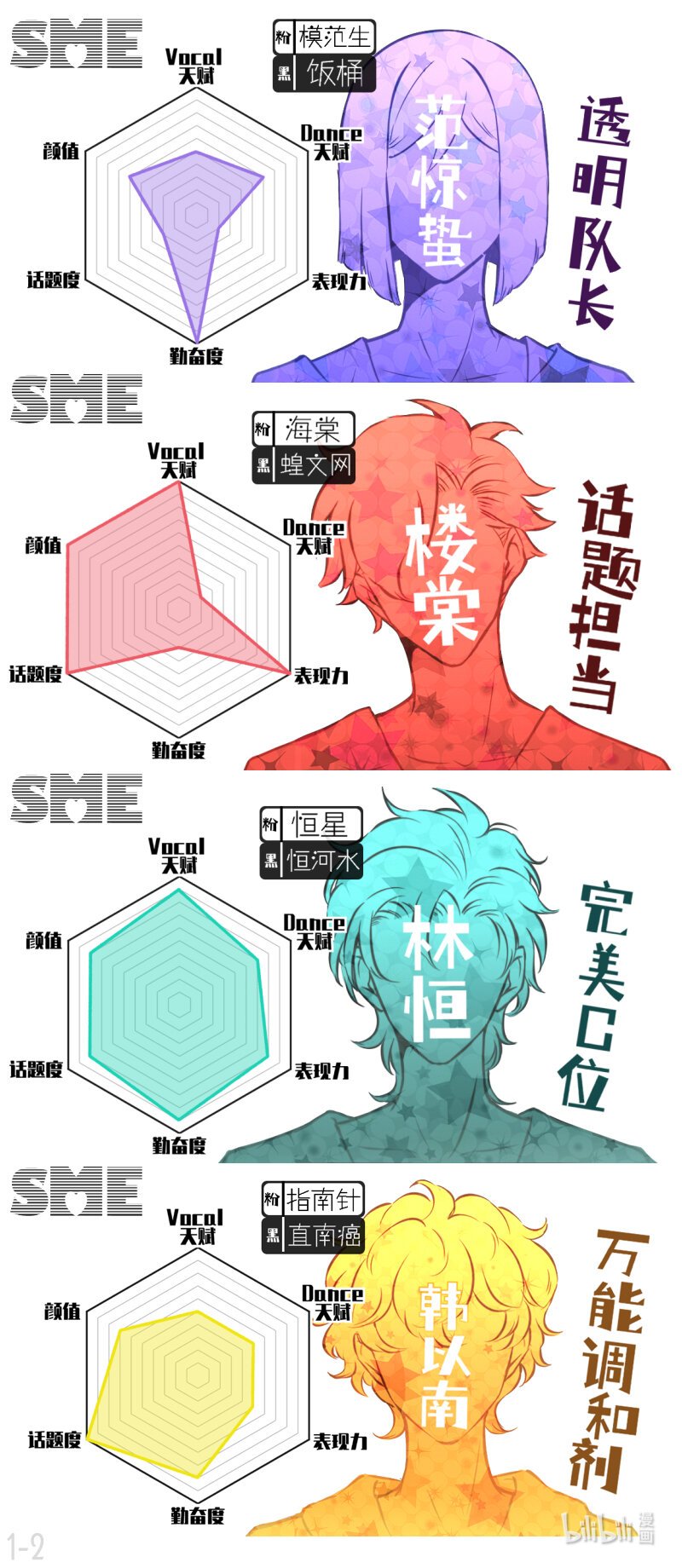 12 奇葩CP幸甚有你啊太太