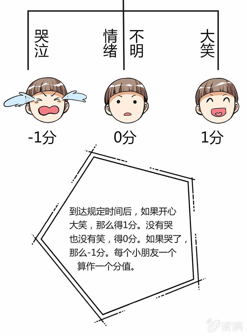 第二十话