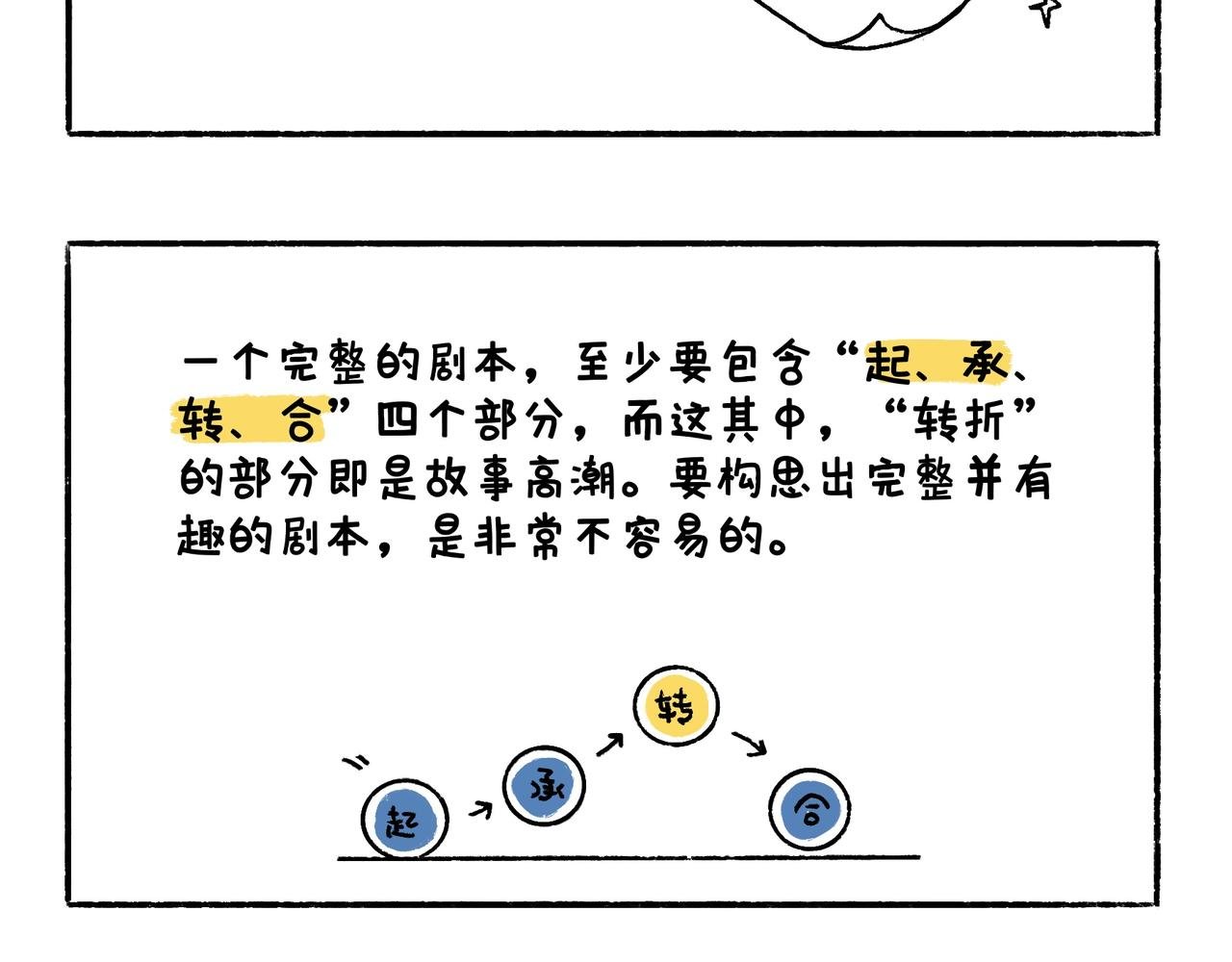 眼线仙子与创作坎坷