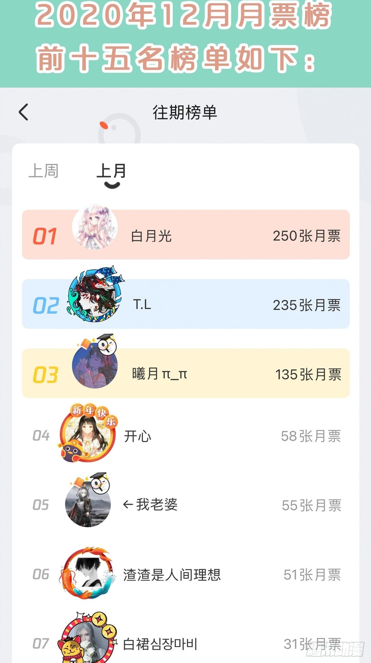 第66话- 囹圄