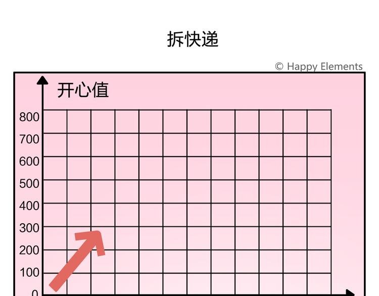 特别篇 么么的双十一