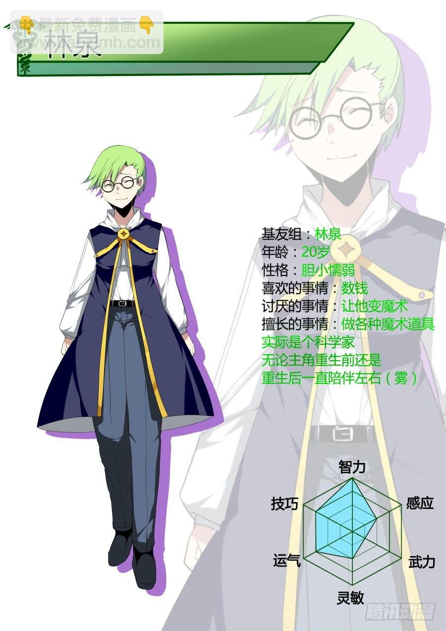 人物设定~