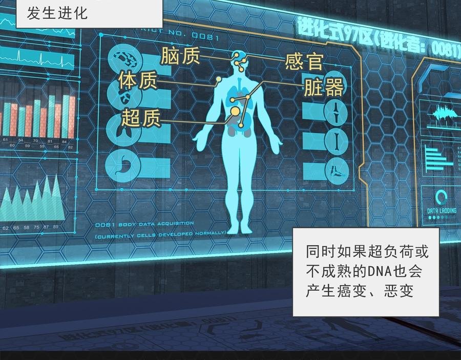 012恶变之路