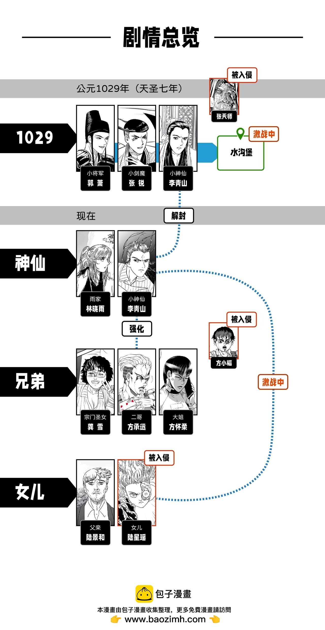 1029（天圣七年）（六）