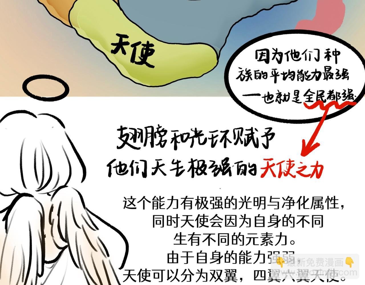 【番外】种族信息➕新春快乐