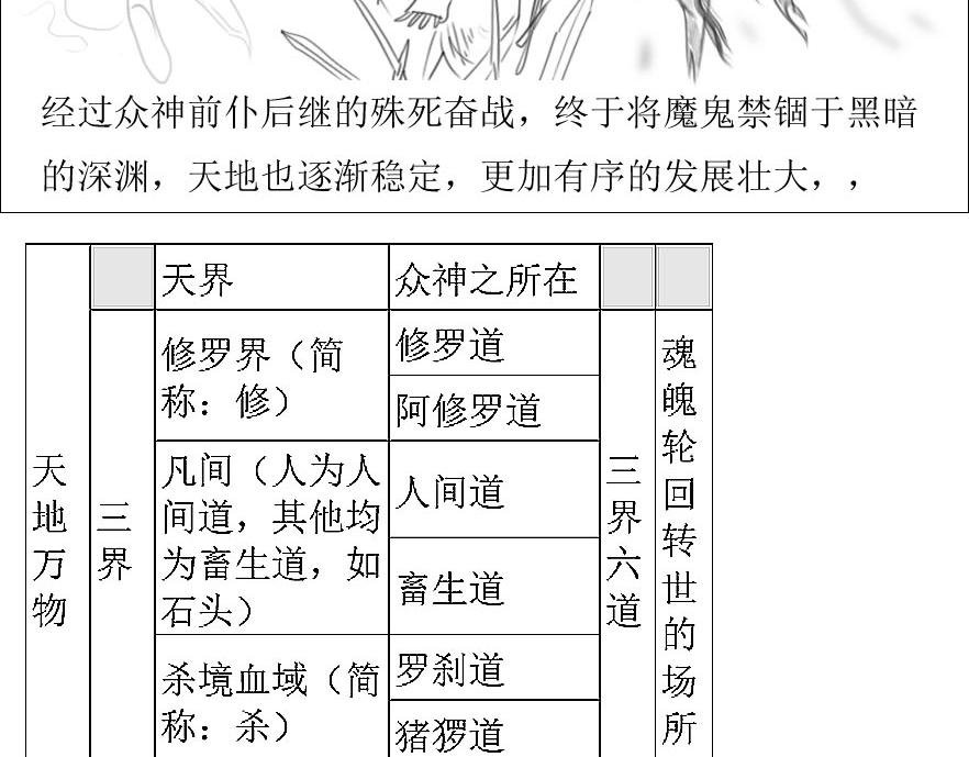 第01-01章 天地始开辟