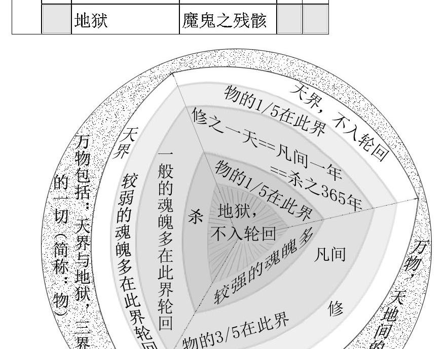 第01-01章 天地始开辟