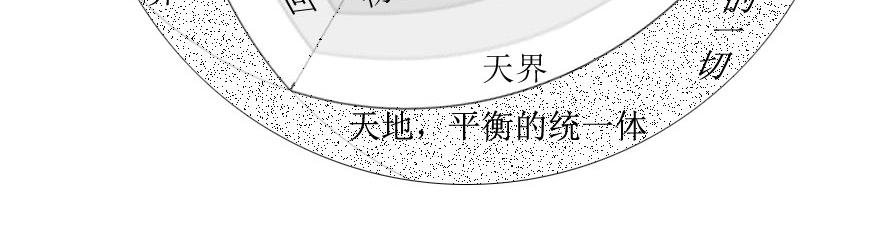 第01-01章 天地始开辟