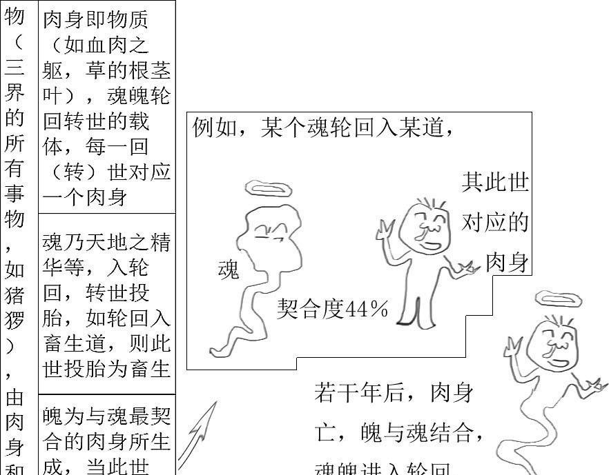第01-01章 天地始开辟